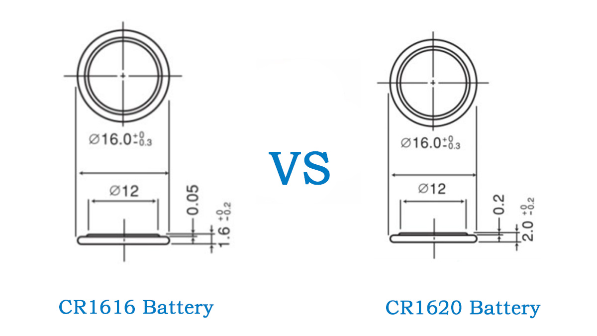 CR1616 and CR1620 dimension